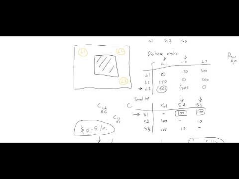 Site Layout Planning (SLP) demo