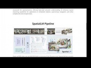SpatialLM: Large Language Model forSpatial Understanding
