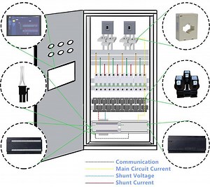 [Hot Item] Energy Management System for Dcim