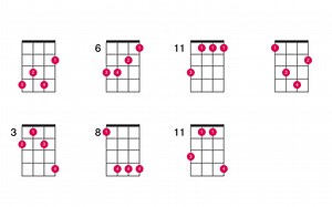 G-sharp minor chord