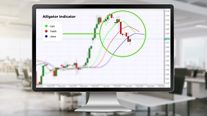 鱷魚線| 鱷魚線指標|外匯技術指標 (Alligator) | IFCM