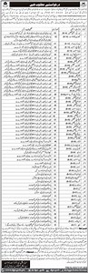 Latest Bolan Medical Complex Hospital Quetta Jobs 2025 2026 Job Advertisement Pakistan