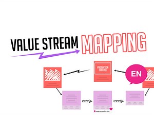 Assess and improve a process using lean Value Stream Mapping (VSM)