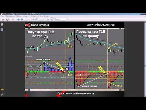 Торговая система Woodies CCI