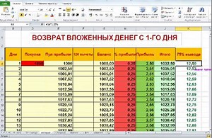 AddWallet расчет прибыли и получения дохода