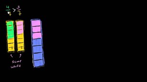 Comparer des fractions qui ne se réfèrent pas à la même unité 1