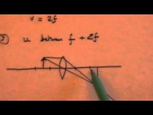 Optical Lens: GCSE revision