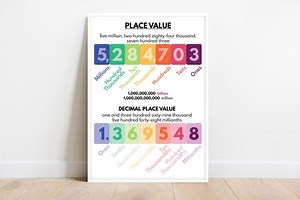 PLACE VALUE POSTER, Lernposter, Matheposter für Kinder, Dezimalzahlen, Klassenzimmer Wandkunst, Lehrmittel, digitaler Download - Etsy.de
