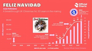 1.6K views · 13 reactions | AD | Q) What do you get when you cross a...