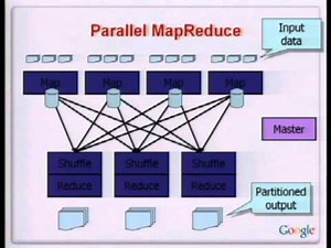 Seattle Conference on Scalability: Abstractions for Handling Large Datasets
