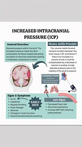 Intracranial pressure (ICP) is the pressure inside the skull exerted by: • Brain tissue • Cerebrospinal fluid (CSF) • Blood Normal ICP • Adults: 5–15 mmHg • Sustained ICP > 20–25 mmHg → dangerous and requires urgent treatment #healthcare #healtheducation #IntracranialPressure | Ma Vickie