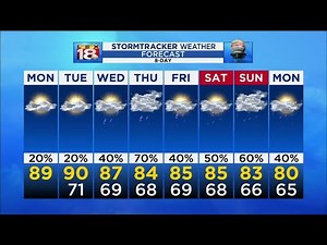 Sunrise weather forecast