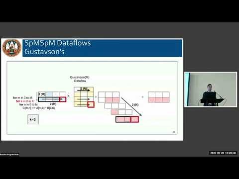 ASPLOS'23 - Session 4C - Flexagon: A Multi-Dataflow Sparse-Sparse Matrix Multiplication Accelerator