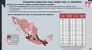 Mil 868 créditos para casa en Chihuahua con bienes confiscados