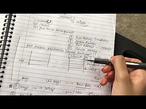 Return to LIBC simplified #BufferOverflow | CYBERSECURITY| OPERATING SYSTEM SECURITY | LINUX| UNIX