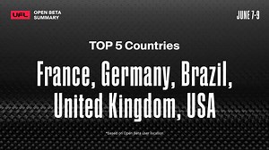 3.4K views · 19 reactions |  La bêta du nouveau jeu de foot UFL a visiblement été un joli succès :  1,3 million de clubs créés  5,5 millions de matchs joués  10 millions de buts marqués  550k heures de stream regardées | Dexerto FC France | EAFC | Facebook