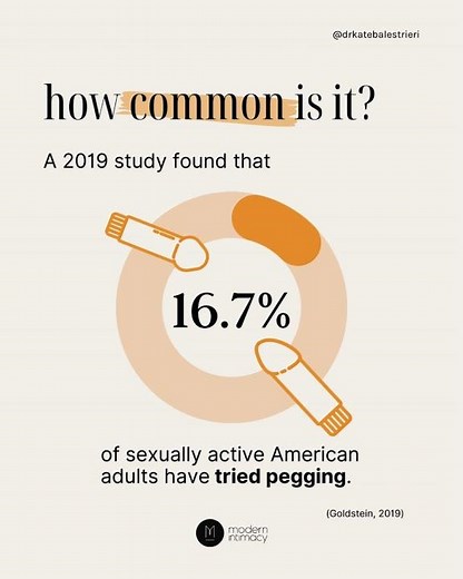 A beginners guide to pegging