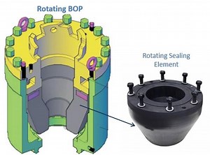 [Hot Item] Rotating Sealing Element for Bop Rotary Control Head with API 16A