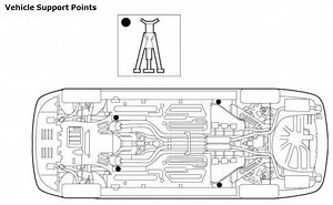 Another jacking question - jacking a whole side