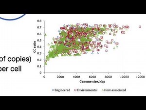 Genomics and Genetics - What is a genome