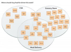 The Customer Lens Diagram - Market Positioning via customer lenses