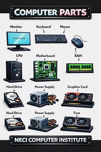 Computer part #computer #education #pc #window | NECI Computer Institute