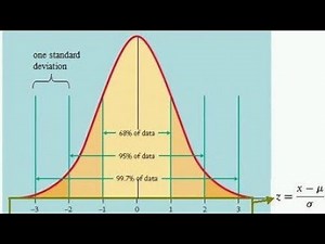 What is standard Deviation & Variance? How to calculate Standard Deviation ?
