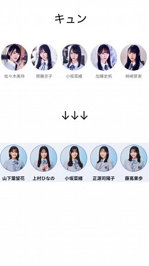 新旧フロントメンバーの比較とまとめ