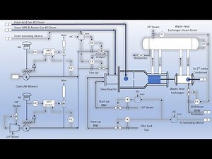 Sulfur Recovery Unit Process Flow Diagram