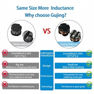 [Hot Item] CD75 Series Three Pin Chip Inductor Unshielded Ferrite Core SMD Inductor for DC-DC Converter