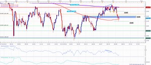 ASX 200 Technical Analysis: Decline Stalls as 5,100 Provides Support