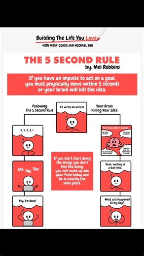 Procrastination | Success Recipe | Facebook