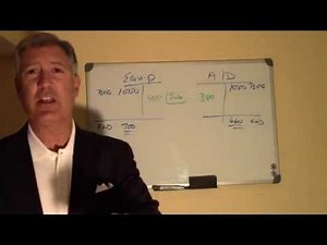 Financial Accounting Refresher