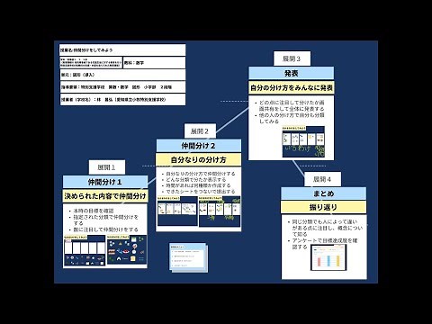【授業案解説】その他 数学 ものの分類、身の回りにあるものの形 愛知県立小牧特別支援学校 林 昌弘