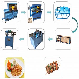 [Hot Item] Skewer Making Machine for Barbecue Matches Making Machine Wooden Stick