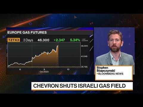 European Gas Prices Rally as Israel Orders Chevron to Shut Field