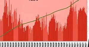 VIDEO | Por fin, SLP registra menos de 200 casos de covid; hoy se confirman 184 contagios y 18 decesos
