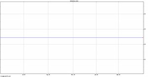 Sun Microsystems (MM) (JAVA) Share Price