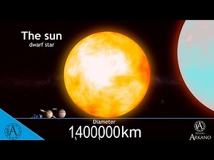 Comparing planets! – Comparant planetes!