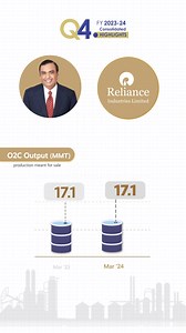 10K views · 176 reactions | Reliance Industries Limited on Reels | Facebook
