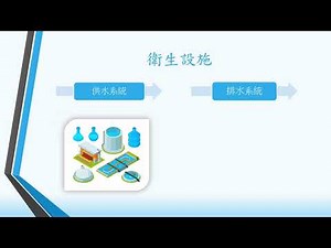 齊齊認識設施管理 第五集 設施管理的組成