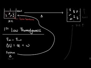 1st Law of Thermodynamics: Gas Expansion In Syringe (Group 2)