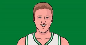 NBA Scoring Leaders 1985 Season | StatMuse