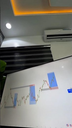 The Only Profitable Candlestick Setup