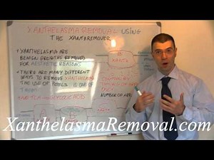 How does the XanthRemover work?