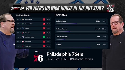 Nick Nurse & Tom Thibodeau In The Hot Seat For Next Season? 👀 FanDuel TV, SiriusXM Mad Dog Sports Radio Michelle Beadle and Coach Young discuss... Full BATR Episode: https://www.youtube.com/watch?v=9YMLb3iPHRM #NBA #Basketball #HotTakes #Sports #HotSeat #MichelleBeadle #FanDuel #FanDuelTV #AtlanticDivision #Philadelphia76ers #NickNurse #76ers #MadeForThis #BrotherlyLove #NewYorkKnicks #TomThibodeau #NYKnicks #NBAEasternConference #Knicks #NBAHotTake #NYK #EasternConference #NBAHotTakes #NewYork