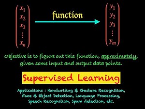 What is Supervised Learning?