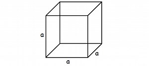 Solving Mensuration Word Problems with the Shape Cube