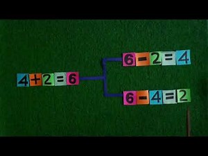 Addition and Subtraction in terms of inverse operations in Punjabi