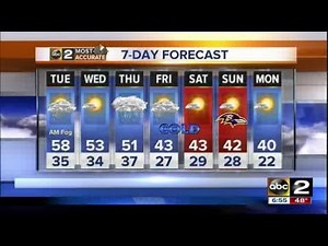 WMAR Weather forecast update